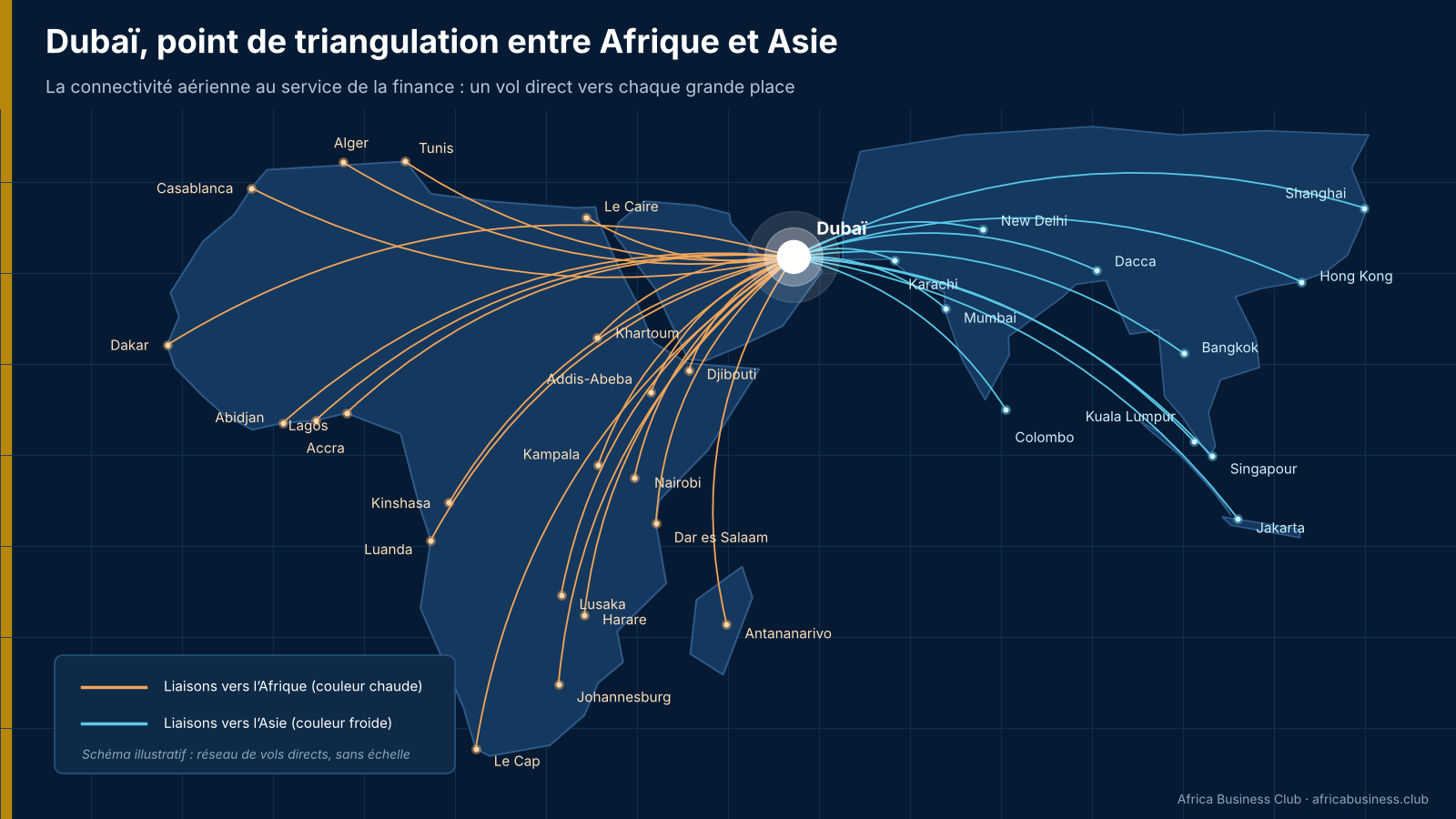 Dubaï, hub financier de l’Afrique : le regard d’un conseiller en investissement Afrique–Émirats